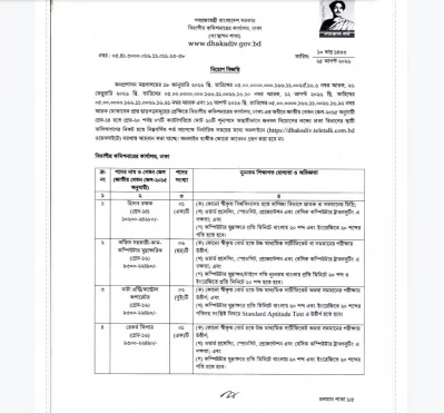 ঢাকা বিভাগীয় কমিশনারের কার্যালয়ে ২০ পদে নিয়োগ