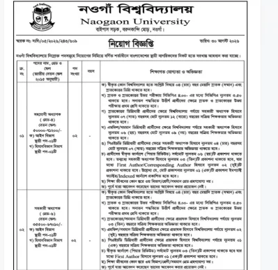 নওগাঁ বিশ্ববিদ্যালয়ে ১২ ক্যাটাগরিতে নিয়োগ