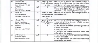 ১৪২ পদে নিয়োগ দেবে সমরাস্ত্র কারখানা, আজ থেকে আবেদন শুরু 