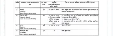 ১৪২ পদে নিয়োগ দেবে সমরাস্ত্র কারখানা, আজ থেকে আবেদন শুরু 