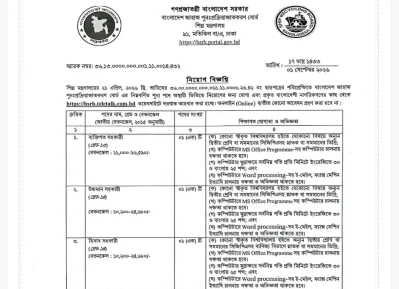 জাহাজ পুনঃপ্রক্রিয়াজাতকরণ বোর্ডে নিয়োগ, দ্রুত আবেদন করুন