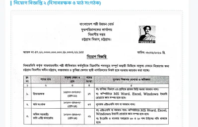 বাংলাদেশ পল্লী উন্নয়ন বোর্ডে ১০৬ জনের নিয়োগ
