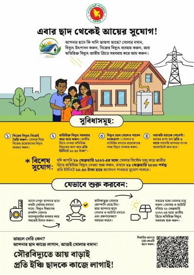 ঘরেই উৎপাদন করা যাবে বিদ্যুৎ, বিক্রি করতে পারবেন সরকারের কাছে