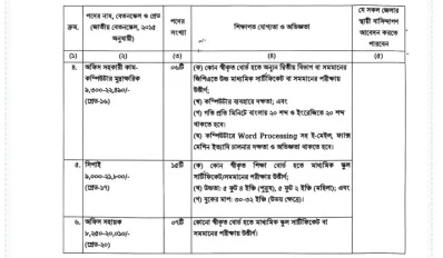 কাস্টমস, এক্সাইজ ও ভ্যাট কমিশনারেটে ৩৭ পদে নিয়োগ