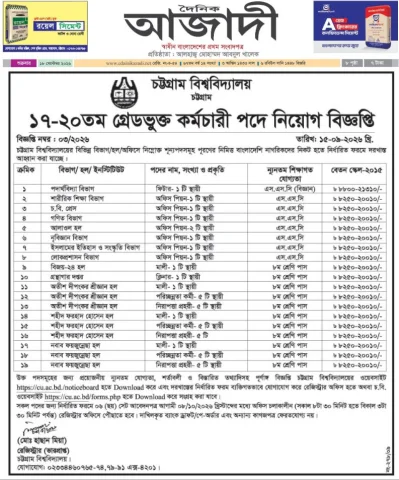 চট্টগ্রাম বিশ্ববিদ্যালয়ে ৪৪ জনের নিয়োগ, আবেদন ৮ অক্টোবর পর্যন্ত