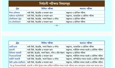 বিমানসেনা নিয়োগ দেবে বিমান বাহিনী, আবেদনের বাকি ৩ দিন