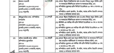সাত পদে ৩৪ জনকে নিয়োগ দেবে কর অঞ্চল-১, ঢাকা