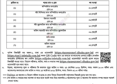 সাত পদে ৩৪ জনকে নিয়োগ দেবে কর অঞ্চল-১, ঢাকা