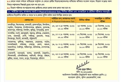 ৬৪ জেলায় কনস্টেবল নিয়োগ দেবে পুলিশ