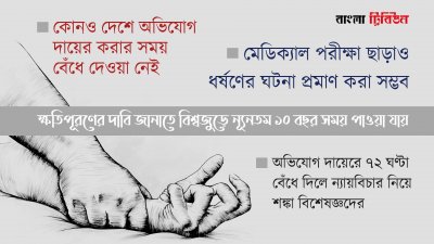 গ্রাফিক্স: গাজী শাহজাহান