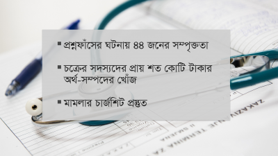 মেডিক্যাল প্রশ্নফাঁস চক্রে ১৪ চিকিৎসক, বিপুল সম্পদের খোঁজ