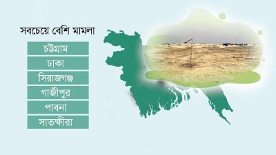 ভূমি নিয়ে সরকারের বিরুদ্ধে লক্ষাধিক মামলা, জট খুলবে কবে?