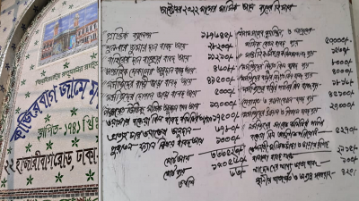 আয়-ব্যয়ের হিসাব নিয়মিত প্রকাশ করে যে মসজিদ