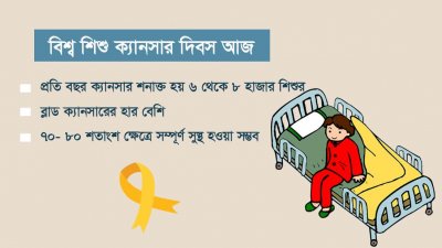 শিশুদের ক্যানসার বেশিরভাগ ক্ষেত্রেই নিরাময়যোগ্য!