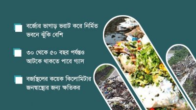 দুশ্চিন্তার কারণ গৃহস্থালি বর্জ্য থেকে উৎপন্ন মিথেন গ্যাস