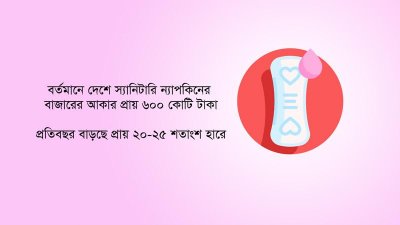 বড় হচ্ছে স্যানিটারি ন্যাপকিনের বাজার 