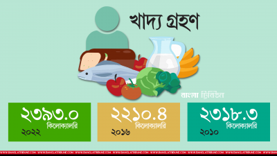 ক্যালরি কি শুধুই ‘স্ট্যাটিসটিক্যাল ধাঁধা’?