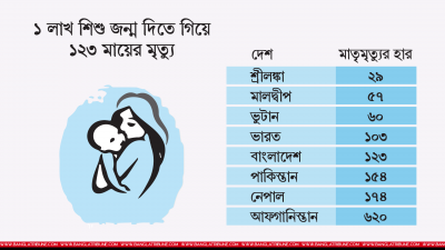 গ্রাফিকস: গাজী শাজাহান