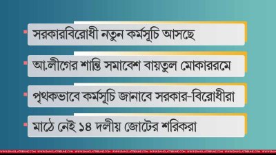 গ্রাফিকস: গাজী শাজাহান