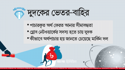 গ্রাফিকস: গাজী শাজাহান
