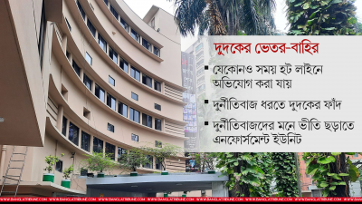 দুদকের কেন্দ্রীয় কার্যালয়, গ্রাফিকস: গাজী শাজাহান