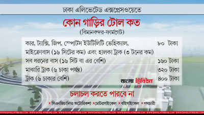 ঢাকা এলিভেটেড এক্সপ্রেসওয়ের বিমানবন্দর থেকে ফার্মগেট অংশের টোলহার
