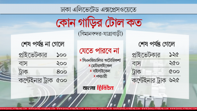 ঢাকা এলিভেটেড এক্সপ্রেসওয়েতে কোন গাড়ির টোল কত