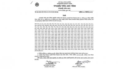 নিয়োগ পরীক্ষার সংশোধিত ফলাফল