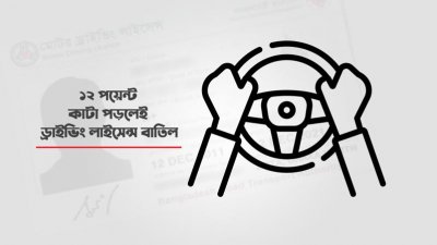গ্রাফিক্স: বাংলা ট্রিবিউন