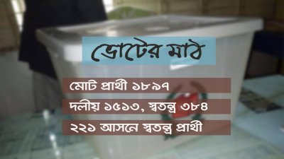 গ্রাফিকস: নাছির আহমেদ