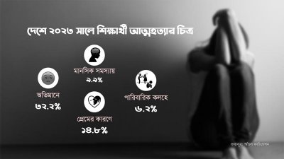 গ্রাফিক্স: বাংলা ট্রিবিউন