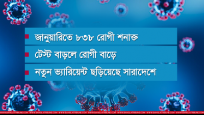 করোনাভাইরাস (গ্রাফিকস গাজী শাজাহান)