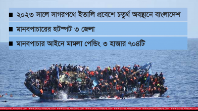 সাগরপথে ইউরোপে পৌঁছানোর চেষ্টা করছেন হাজারো বাংলাদেশি