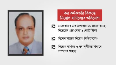 গ্রাফিক্স: বাংলা ট্রিবিউন