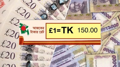 ব্রিটেনে আবারও টাকার দরপতন হয়েছে