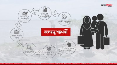 গ্রাফিক্স: ইউসুফ আলী শিমুল