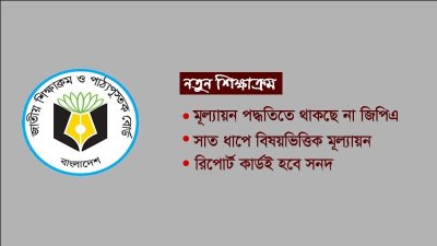 গ্রাফিকস: বাংলা ট্রিবিউন