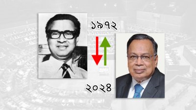 তাজউদ্দিন আহমেদ থেকে আবুল হাসান মাহমুদ আলী (গ্রাফিক্স: বাংলা ট্রিবিউন)