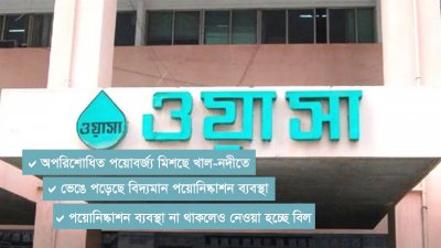 ঢাকা ওয়াসা (গ্রাফিক্স: বাংলা ট্রিবিউন)