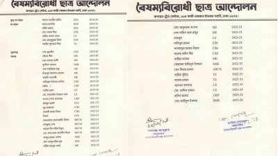 খুলনা প্রকৌশল ও প্রযুক্তি বিশ্ববিদ্যালয়ে বৈষম্যবিরোধী ছাত্র আন্দোলনের কমিটি গঠন