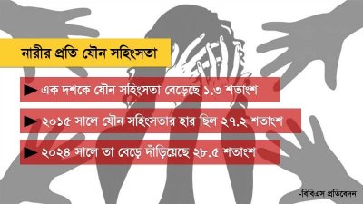 গ্রাফিক্স: বাংলা ট্রিবিউন