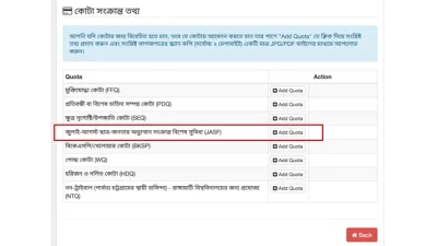 গুচ্ছভুক্ত ১৯টি পাবলিক বিশ্ববিদ্যালয়ের অনলাইন ভর্তি কার্যক্রমেও ওই ‘বিশেষ সুবিধার’ বিষয়টিও উল্লেখ করা হয়েছে