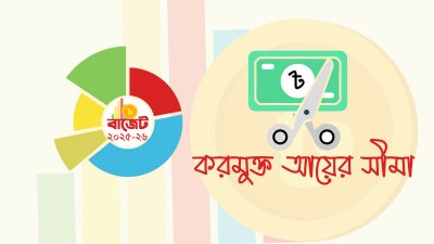 বাজেট ২০২৫-২৬: করমুক্ত আয়ের সীমা