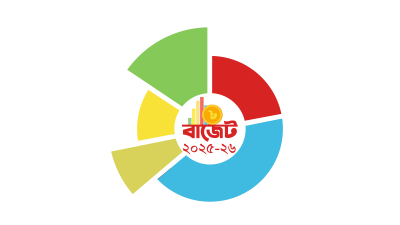 বাজেট ২০২৫-২৬