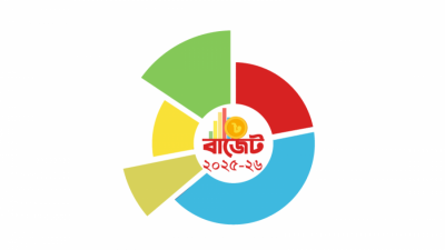 বাজেট ২০২৫-২৬