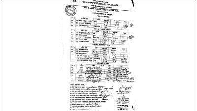 নির্বাচনের রেজাল্ট শিট