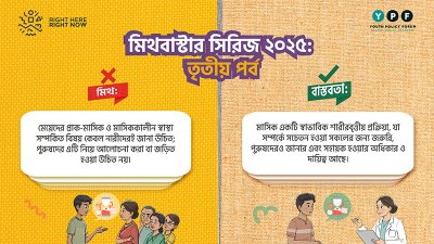 মিথ বনাম বাস্তবতা: প্রাক-মাসিক ও মাসিককালীন স্বাস্থ্য সম্পর্কে কেবল নারীরাই জানবে?