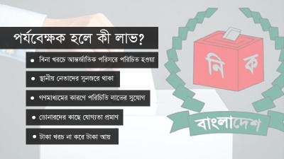 গ্রাফিকস: বাংলা ট্রিবিউন