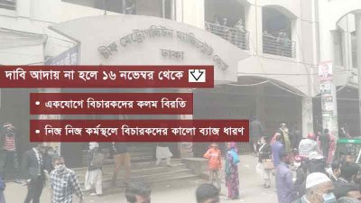 গ্রাফিকস: বাংলা ট্রিবিউন
