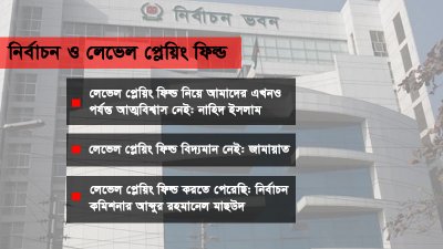 গ্রাফিক্স: বাংলা ট্রিবিউন
